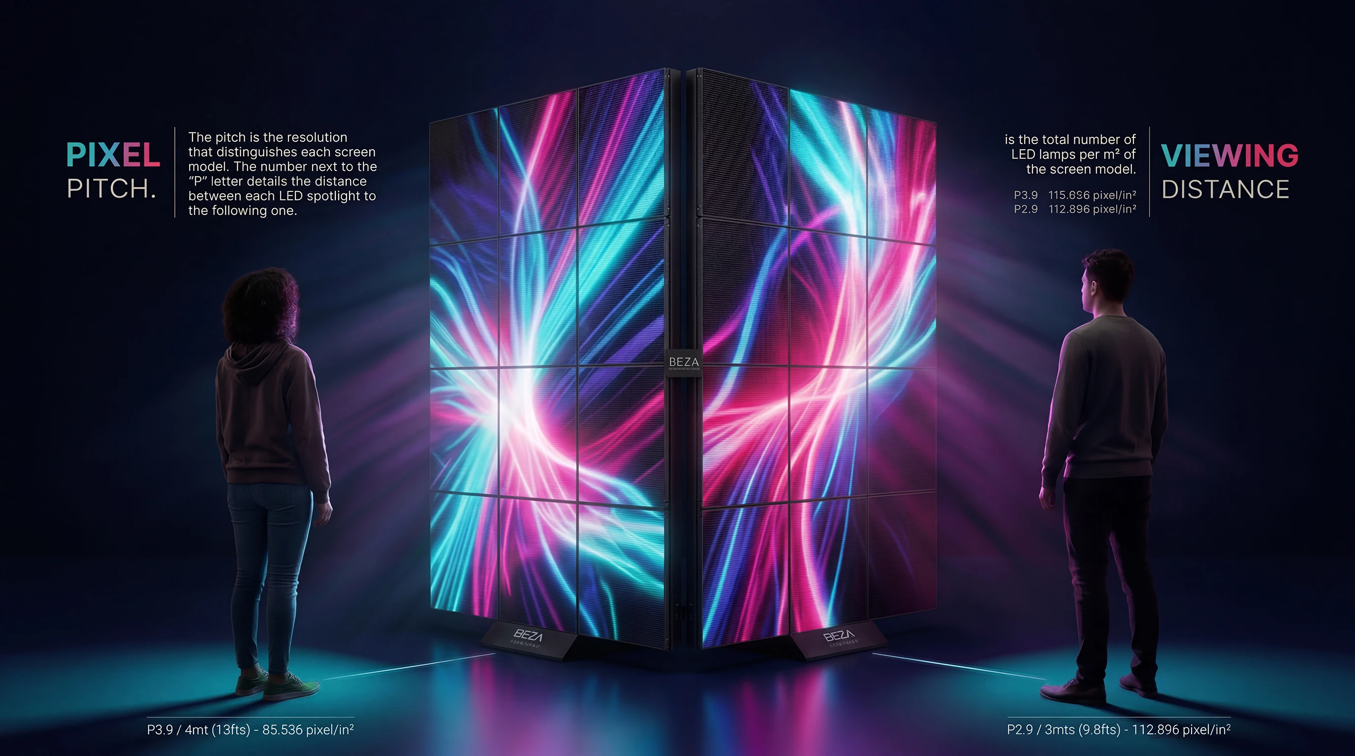 Pixel pitch y distancia de visión